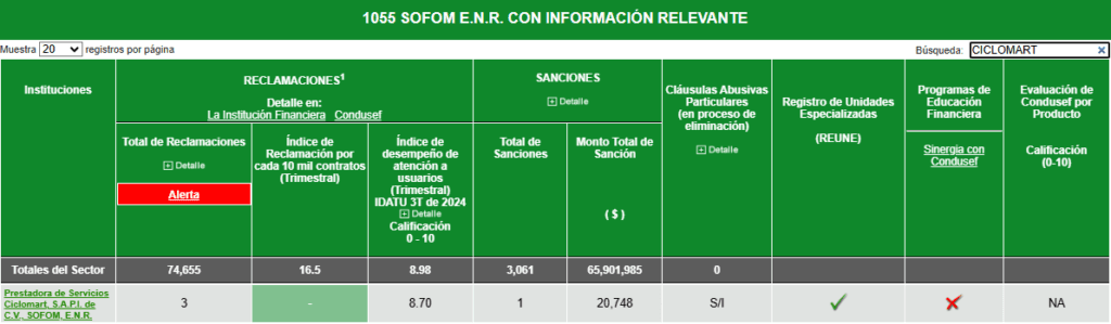 Ficha de Crze según la CNBV