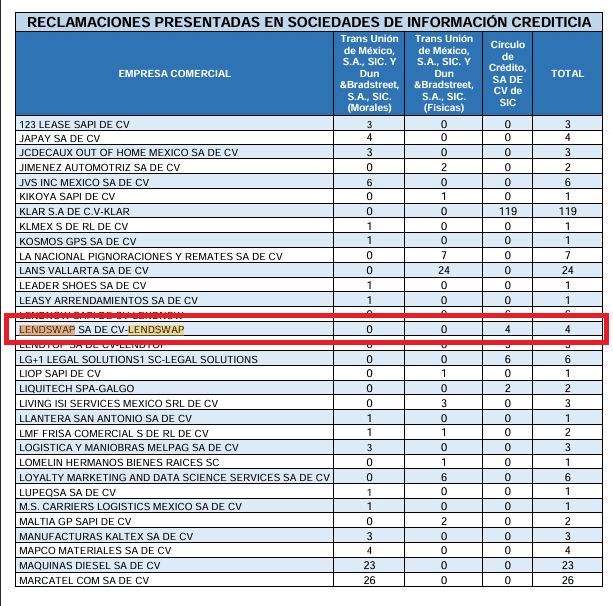 El nombre de Lendswap resaltado en una lista