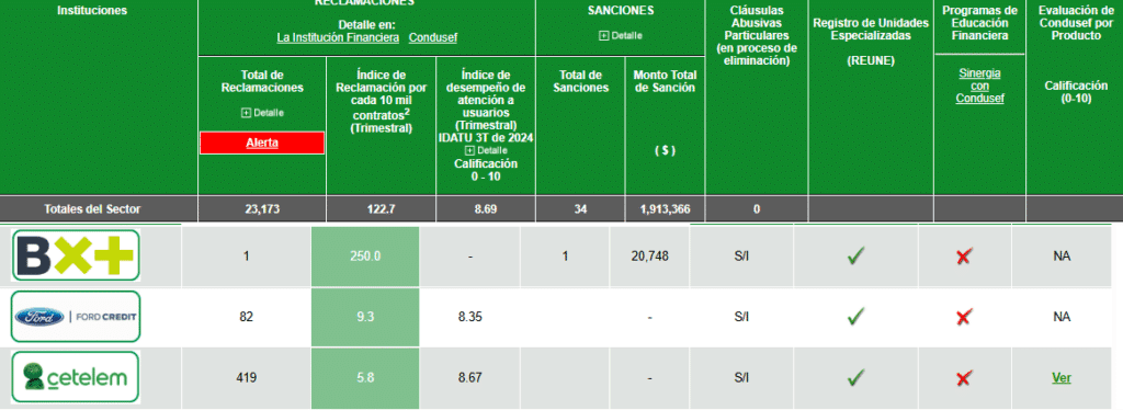 Ejemplos de las SOFOMES en el Buró de PROFECO - Paso 2