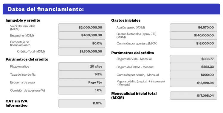 Una tabla de amortizaci´n de ejemplo